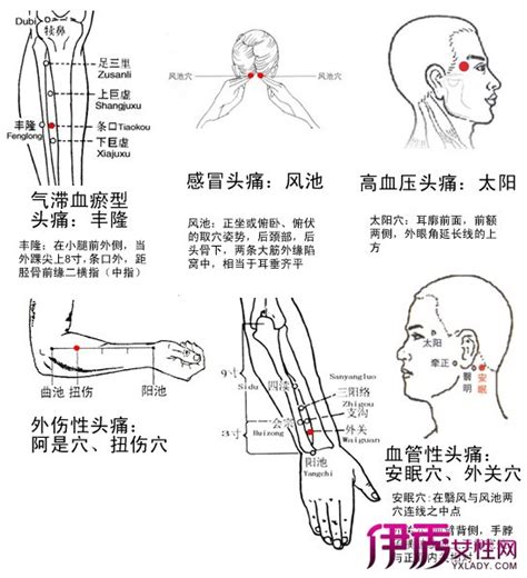 中平穴|中平穴